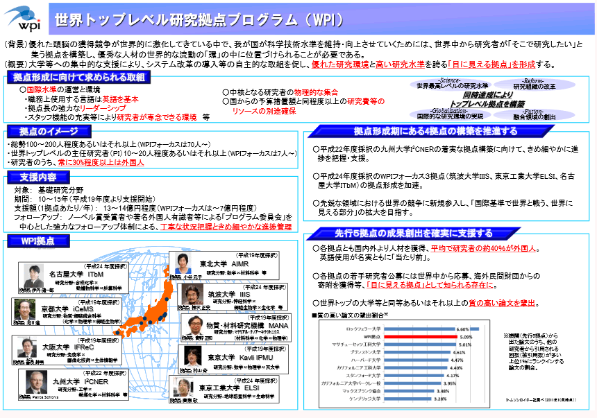 第2‐4‐1図 世界トップレベル研究拠点プログラム（WPI）の概要