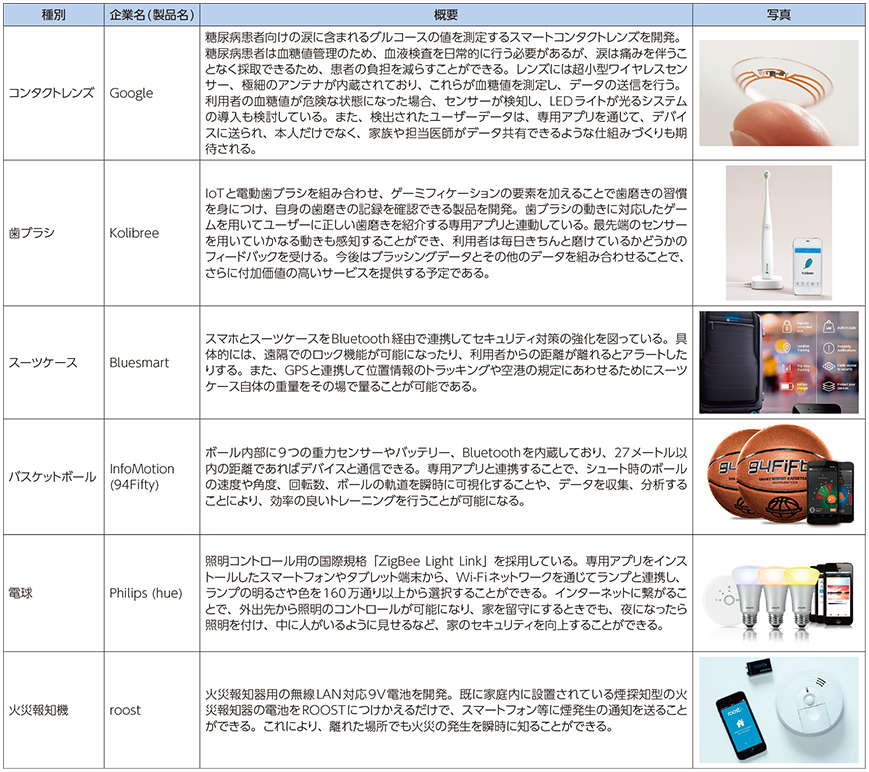 図表5-4-1-13 個人向けIoT製品・取り組み事例