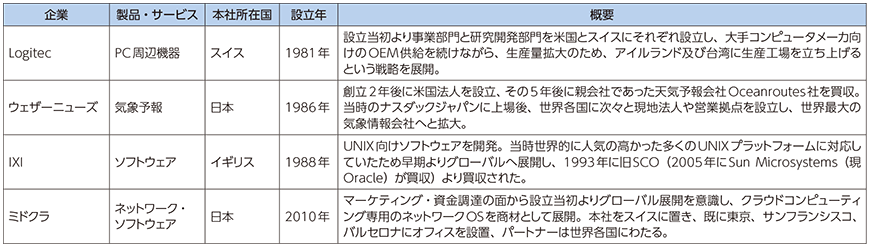 図表5-4-2-2 ICT分野におけるボーン・グローバル企業の例