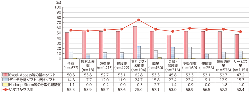 図表5-4-3-13 分析の手法