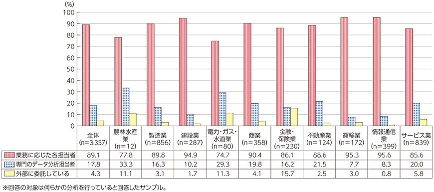 図表5-4-3-14 分析の人材