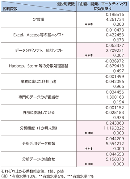 図表5-4-3-24 計量分析の結果