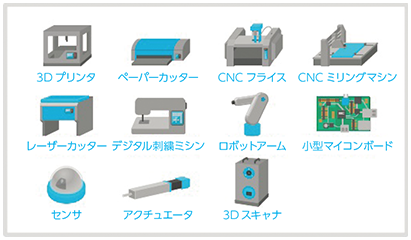 図表デジタルファブリケーション機器等