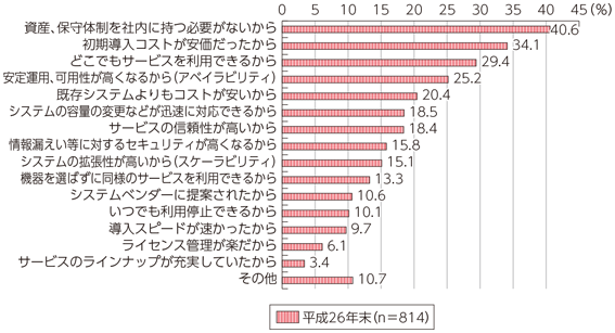 図表7-2-1-22 クラウドサービスの導入理由