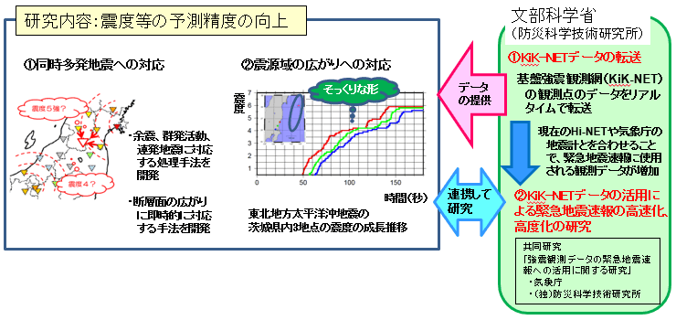 1．緊急地震速報の精度向上に向けた取組