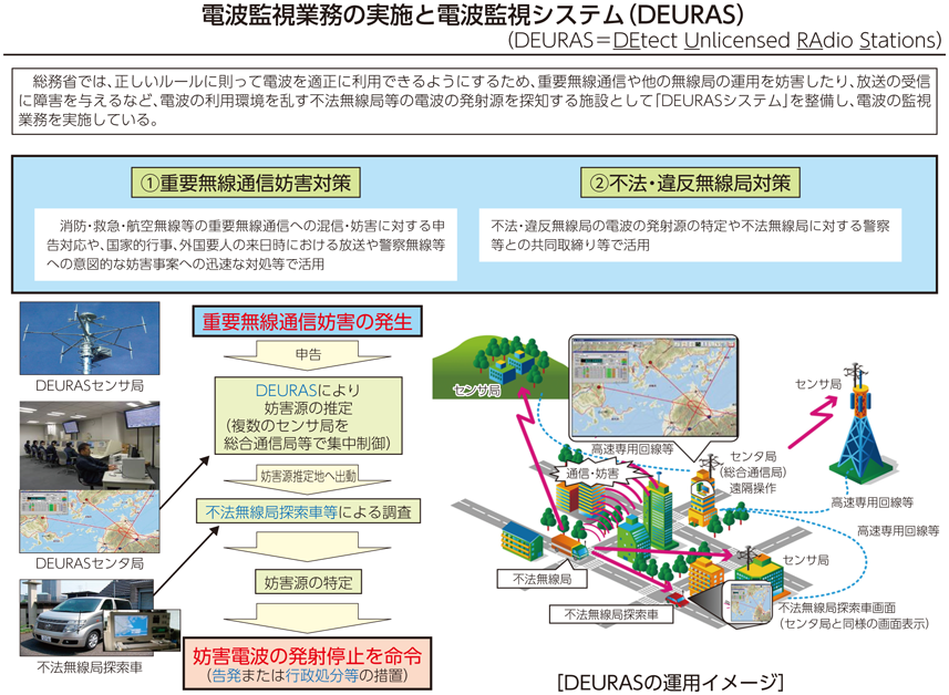 図表7-3-2-1 DEURASシステム概要