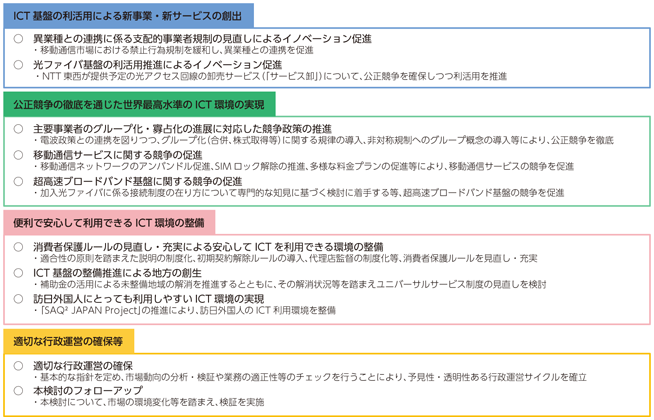 図表8-2-1-1 情報通信審議会答申「2020年代に向けた情報通信政策の在り方」 概要