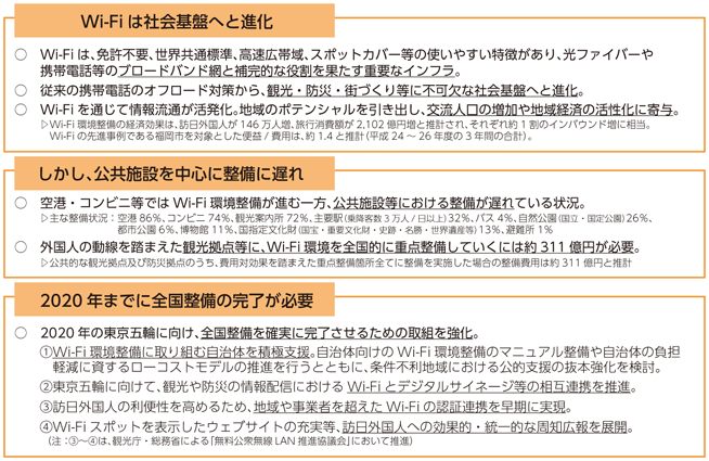 図表8-2-1-2 「地方のポテンシャルを引き出すテレワークやWi-Fi等の活用に関する研究会」報告書の概要（Wi-Fi部分）