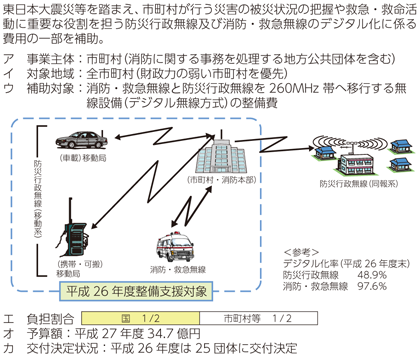 図表8-3-1-2 消防・救急無線 市町村防災行政無線のデジタル化整備支援