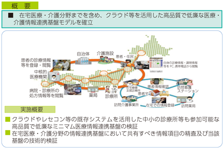 図表8-6-1-3 医療・介護情報連携ネットワーク基盤の全国展開