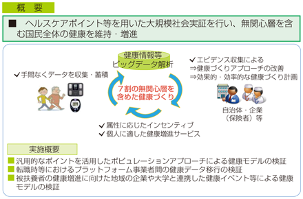 図表8-6-1-4 ICT健康モデルの確立