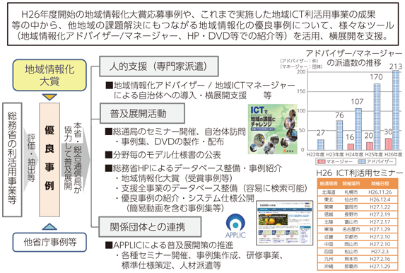 図表8-6-2-1 地域情報化・ICT利活用の優良事例の普及展開