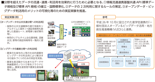 図表8-6-3-2 総務省によるオープンデータ・ビッグデータの利活用推進