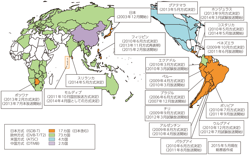 図表8-8-1-1 世界各国の地上デジタルテレビ放送の動向