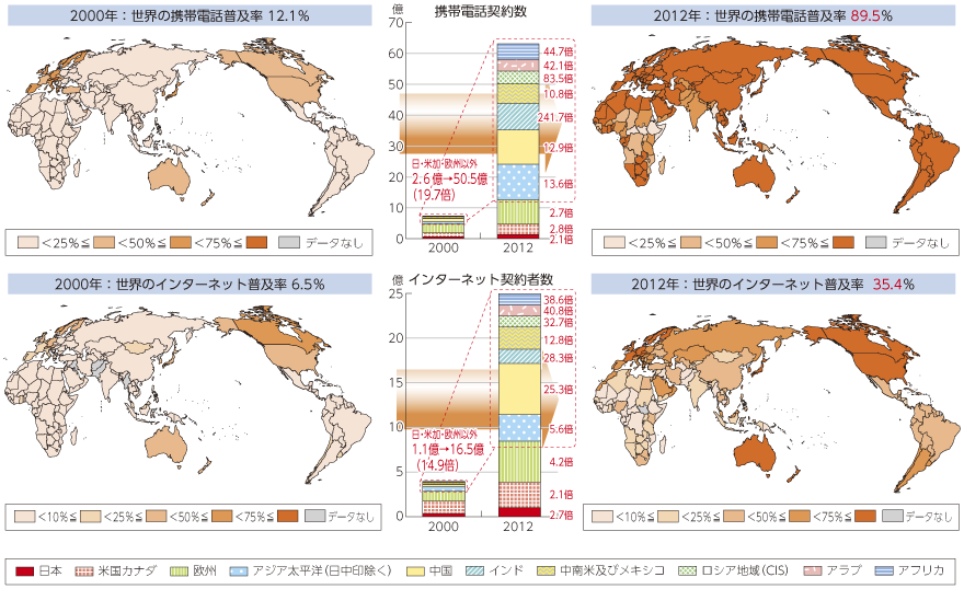 図表1-1-1-1 世界における携帯電話およびインターネット普及率の変化