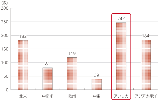 図表1-3-4-1 「モバイルヘルス」サービスの地域的な分布