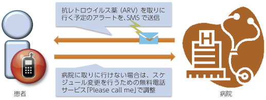 図表1-3-4-2 TxtAlert概要