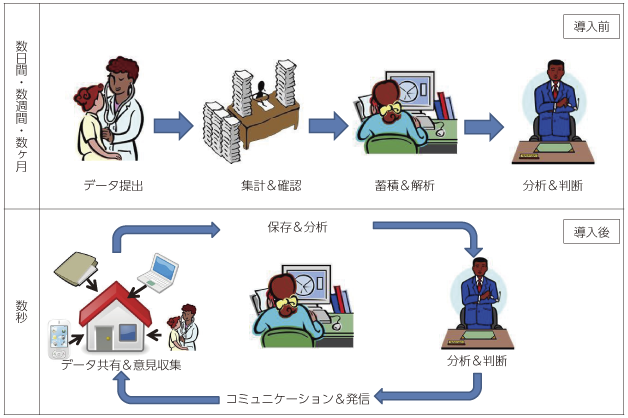 図表1-3-4-3 「TRACNET」導入の効果