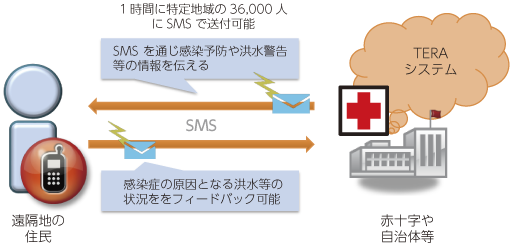 図表1-3-4-4 TERA概要