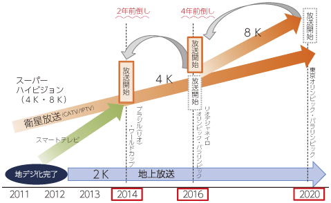 図表2-1-2-12 「ICTによる最高のおもてなし」の実現に向けて