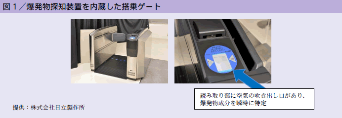 図1 爆発物探知装置を内蔵した搭乗ゲート