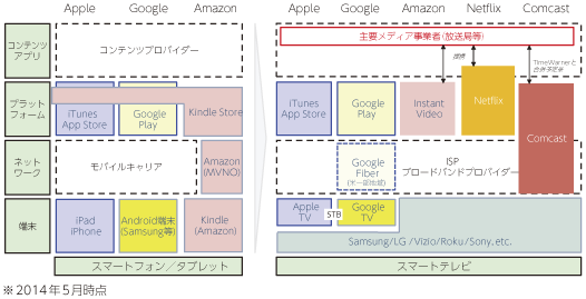 図表2-3-2-5 映像分野の構造