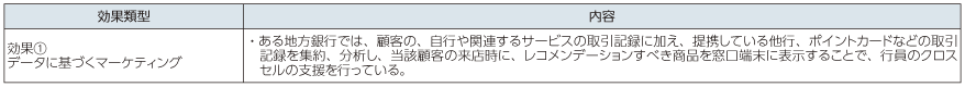 図表3-1-3-9 金融業における発現効果