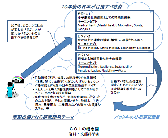 4 選択する未来