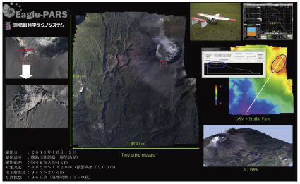 図表3-1-4-10 無人飛行体を用いたリモートセンシングの事例（新燃岳噴火時）
