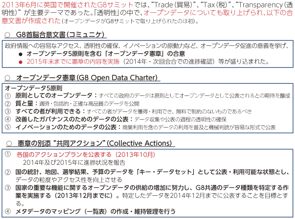 図表3-2-1-1 G8サミットにおけるオープンデータに関する合意事項