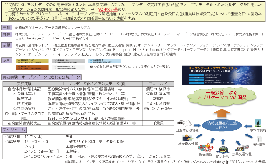 図表3-2-1-4 オープンデータ・アプリコンテスト