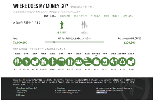 図表3-2-1-7 Where Does My Money Go？ （税金はどこへ行った？）