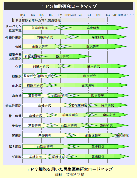 コラム特‐4 将来の最先端医療・ヘルスケアの姿