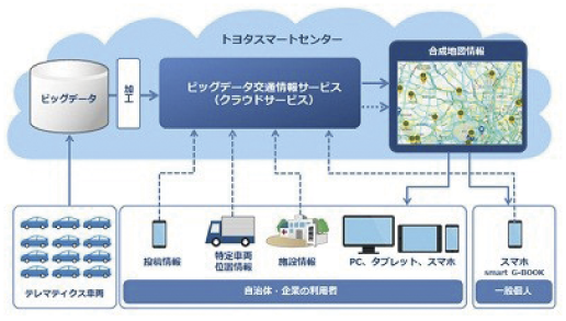 図表3-3-1-3 ビッグデータ交通情報サービス（トヨタ自動車（株））