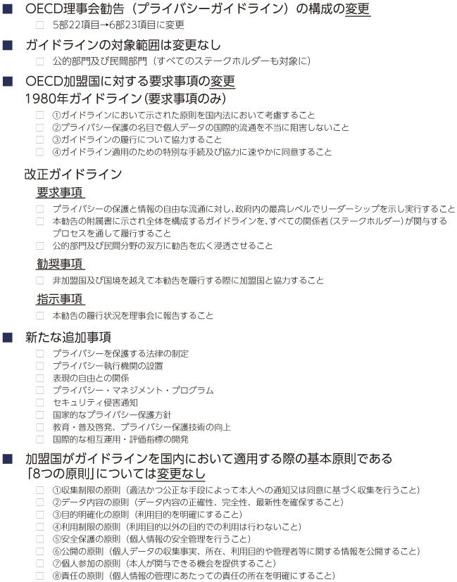 図表3-3-1-5 OECDプライバシーガイドライン改正のポイント