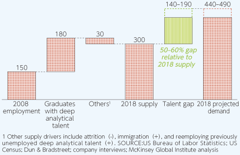図表1 米国におけるデータ分析人材の見通し（単位：千人）