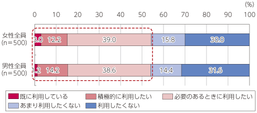 図表4-1-2-15 テレワークに対する認識