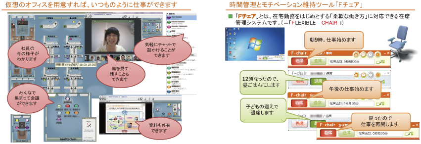 図表4-1-2-25 株式会社テレワークマネジメントの例