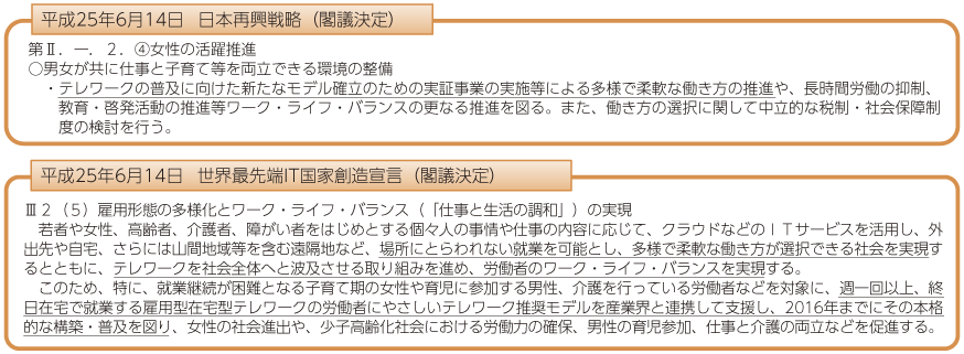 図表4-1-2-35 テレワーク施策に関する政府の方針