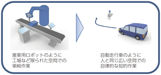 図表4-1-3-16 データ解析とロボットの関係