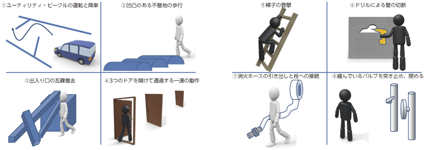 図表4-1-3-18 DRCTrials概要