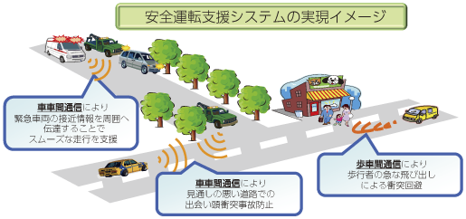 図表4-1-3-40 「次世代ITSの確立に向けた通信技術の実証」の概要