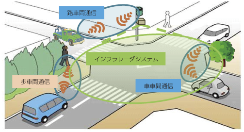 図表4-1-3-42 SIP総務省事業の概要