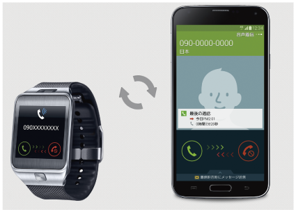 図表4-1-3-46 Samsung 「Gear 2」