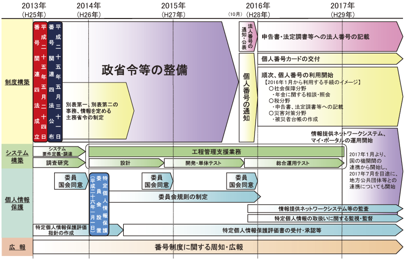 図表4-2-1-1 制度導入のロードマップ（案）