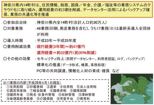 図表4-2-1-12 自治体クラウドの導入事例（神奈川県町村情報システム共同事業組合）