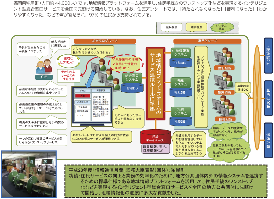 図表4-2-1-15 地域情報プラットフォームの活用事例（インテリジェント型総合窓口の実現）