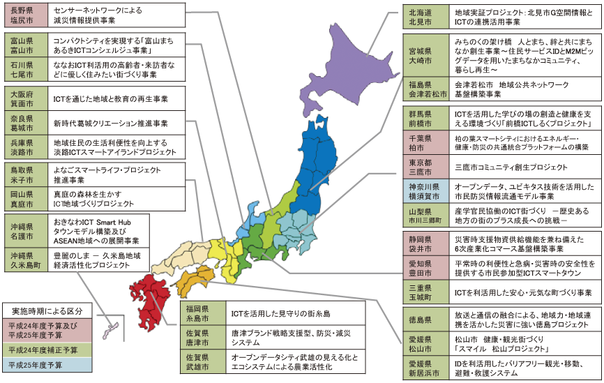 図表4-2-2-6 ICT街づくり推進事業における実証事業（平成24～25年度）