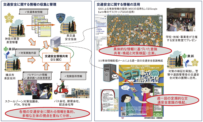 図表4-2-2-18 泉交通安全協会の取組