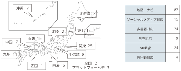 図表4-2-2-21 観光用スマートフォンアプリが提供されている地域